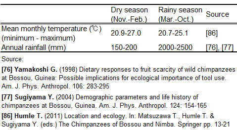 Climate