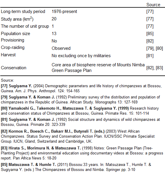 Population information 