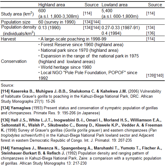 Population information 