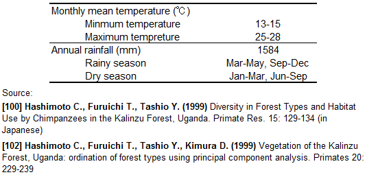 Climate