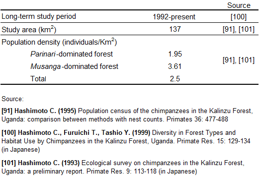 Population information