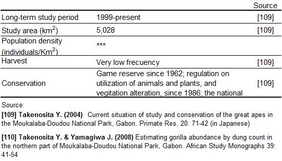 Population information 