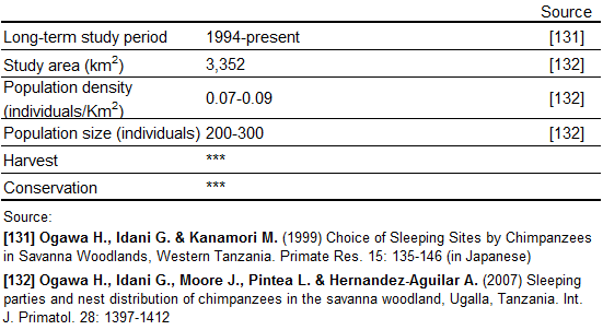 Population information 