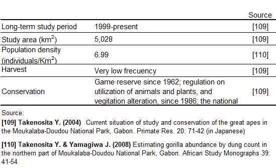 Population information 