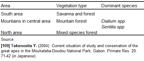 Vegetation