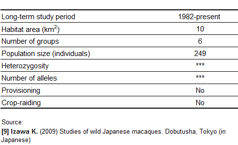 Population information 