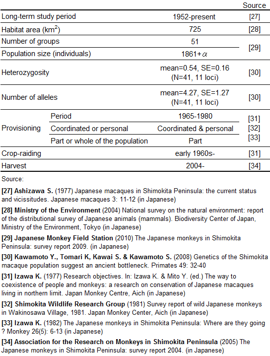 Population information 