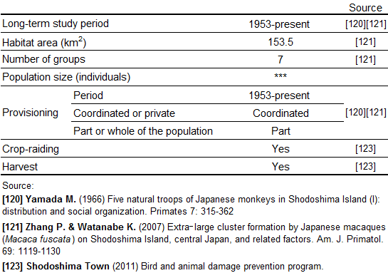 Population information 