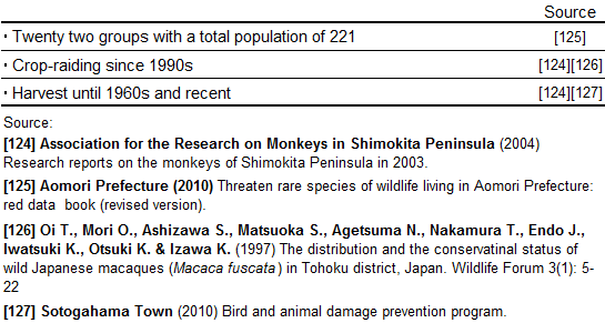Population information