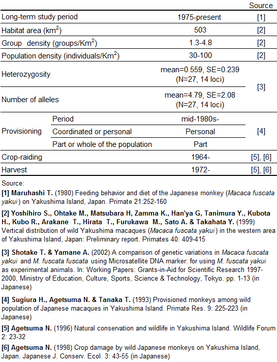 Population information 