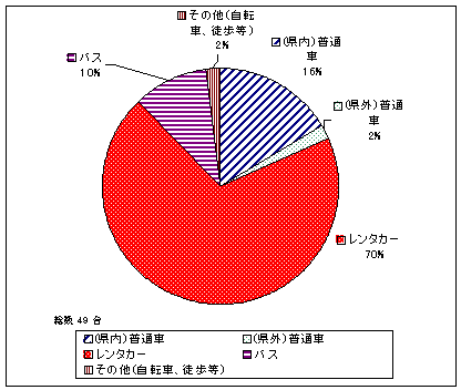 ŤQ̉Œ~Ԏ킲Ƃ̑䐔