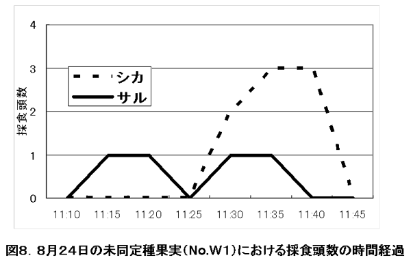 824ʎ(No.W1)ɂ̐H̎Ԍo
